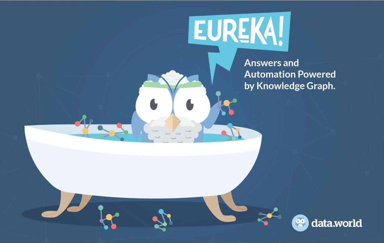 Eureka! – Let’s Shout with Archimedes about the Importance of Enabling Innovation.