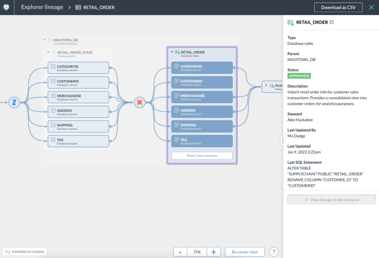 Explorer lineage screenshot.