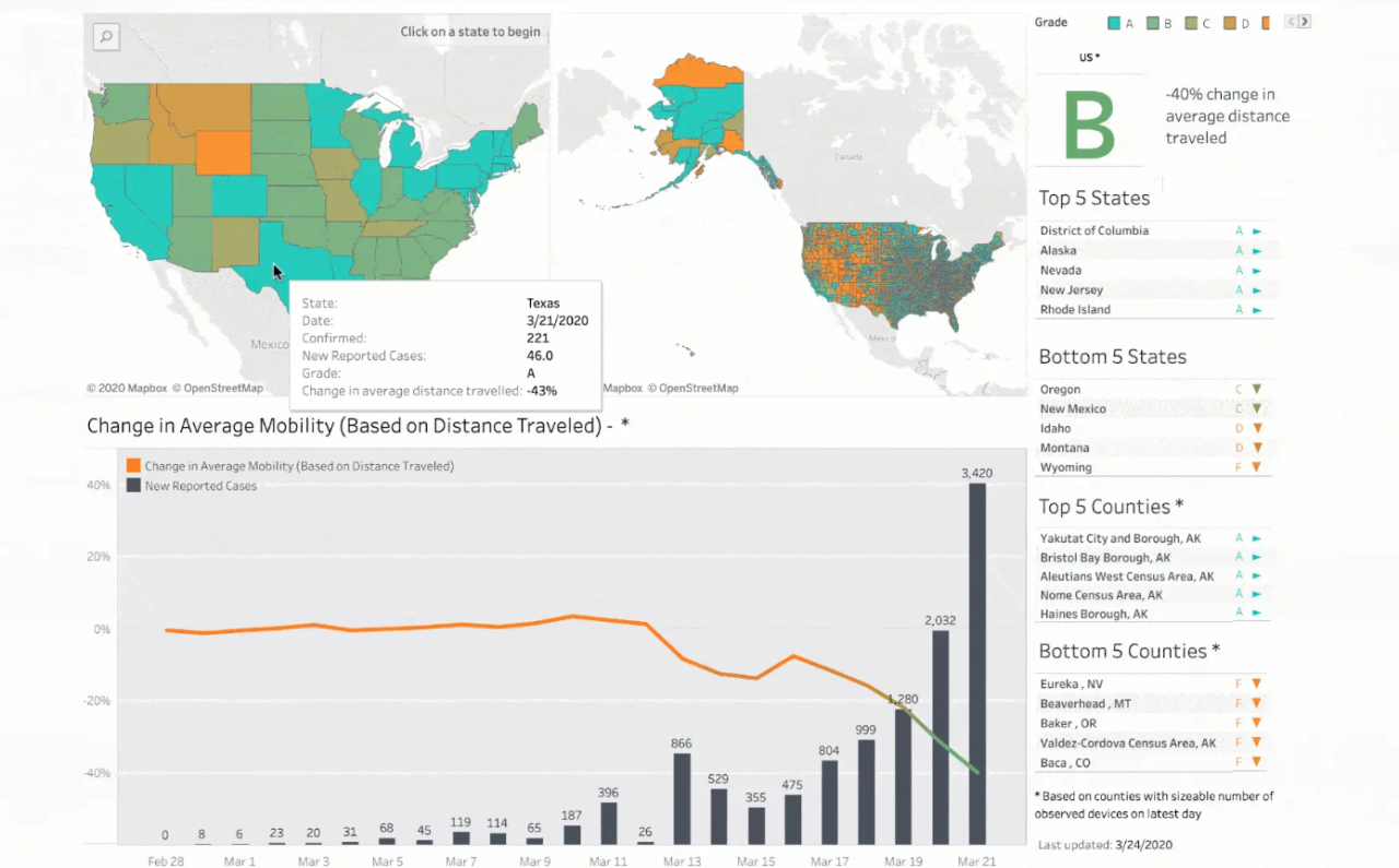 Chart: Change in average mobility.