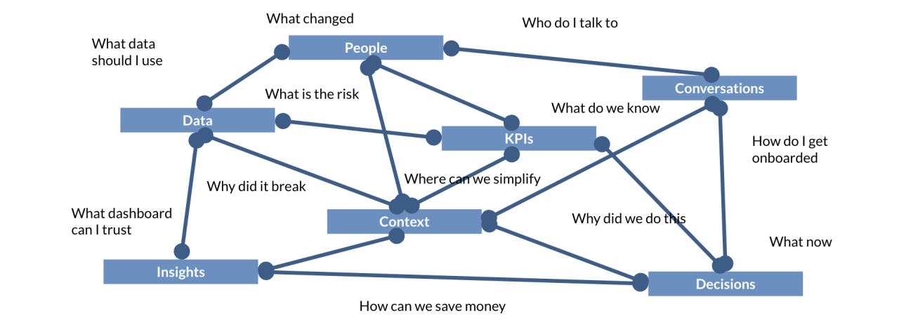 Knowledge Graph Graphic.