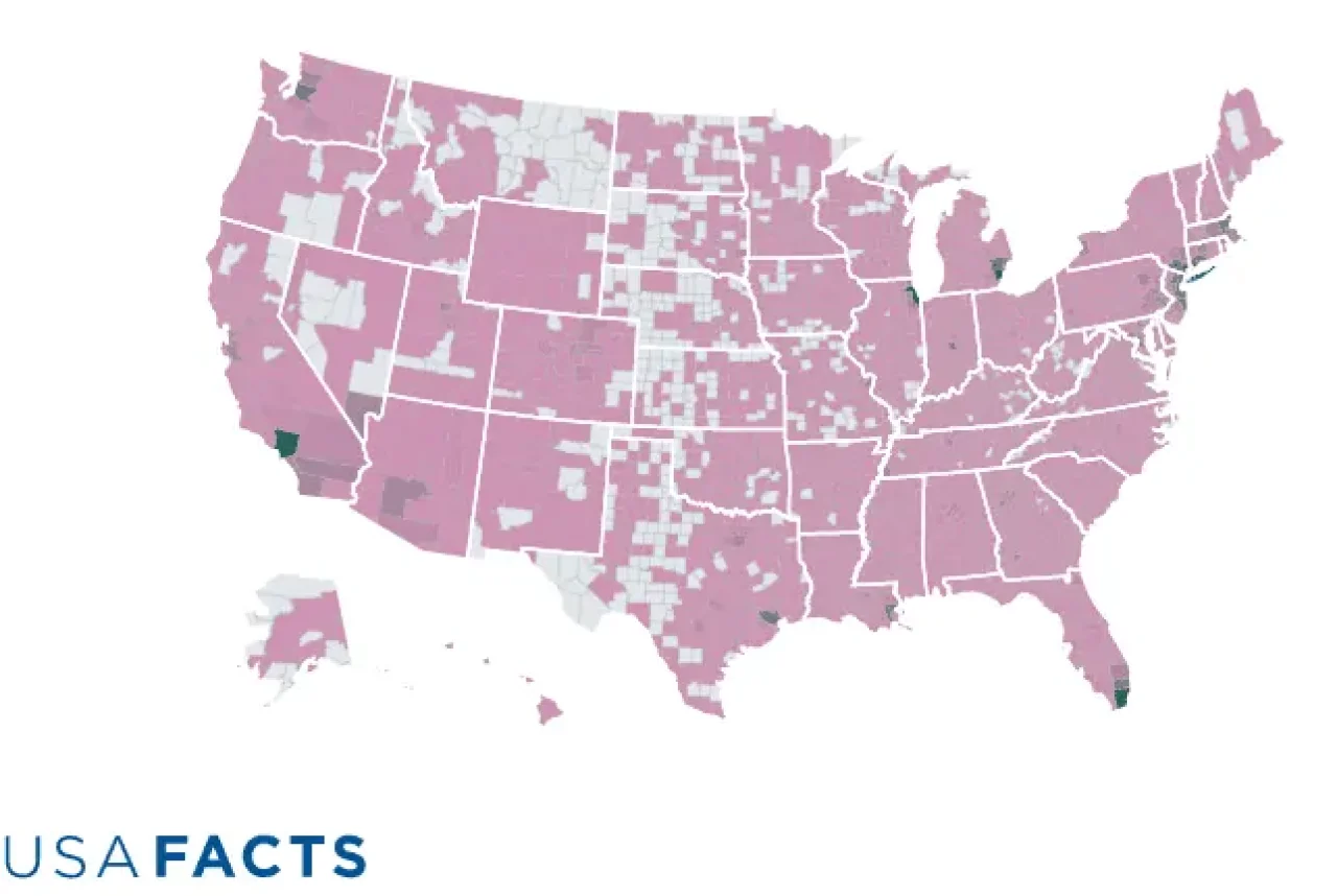 USA Facts Chart.