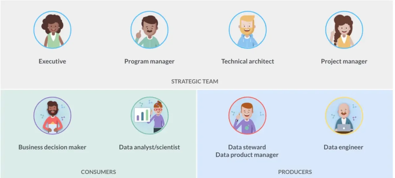 Data Team Graphic.